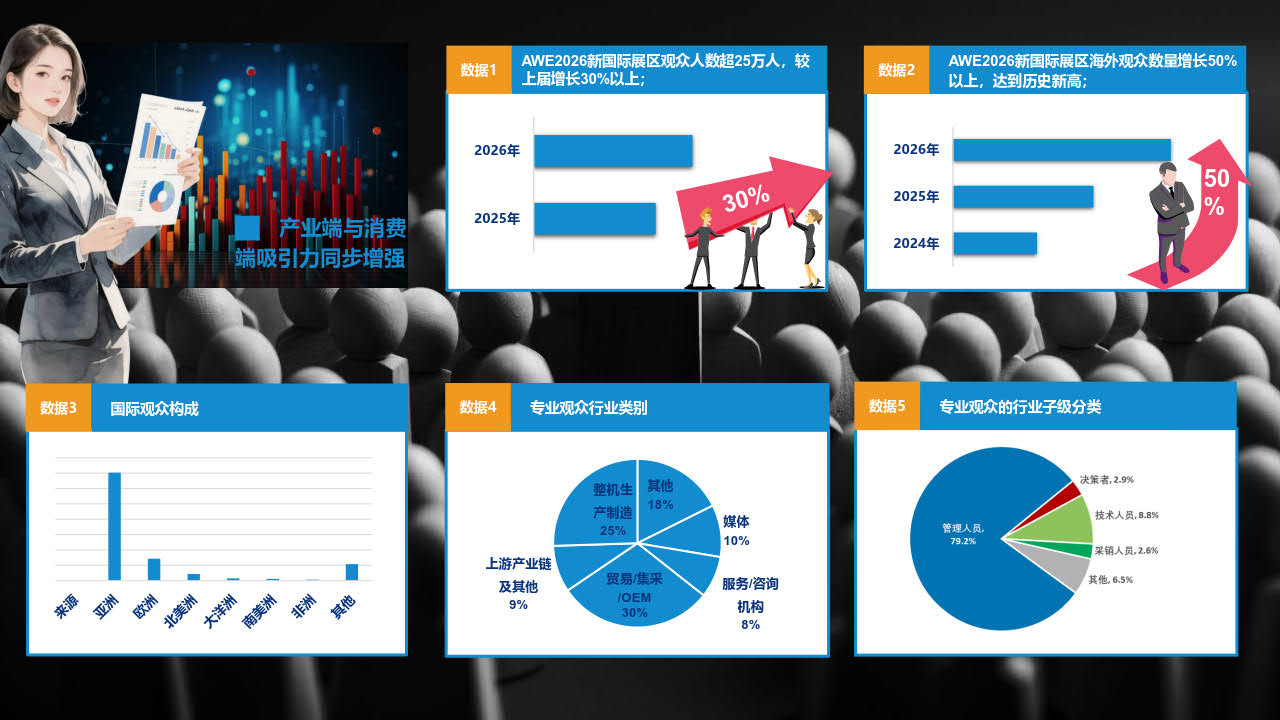 展后报告插图17