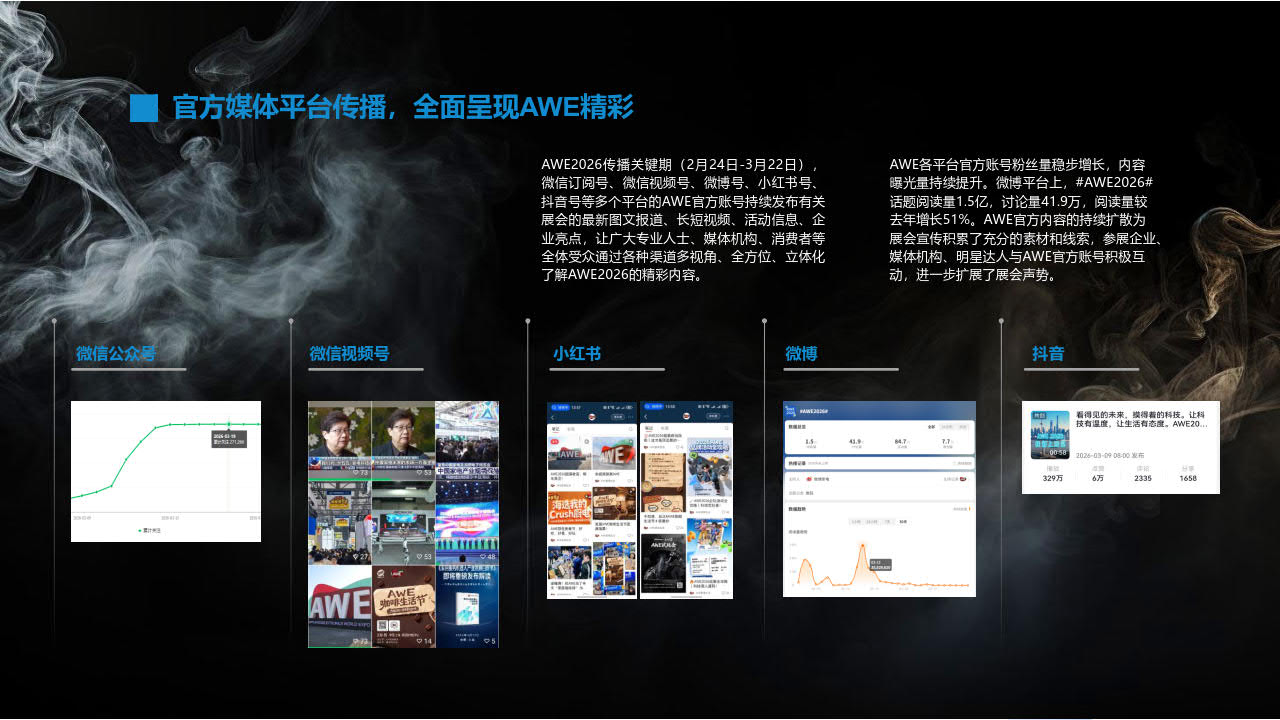 展后报告插图32